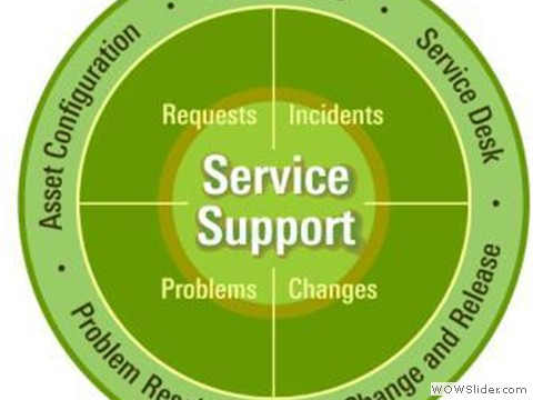 Service Support